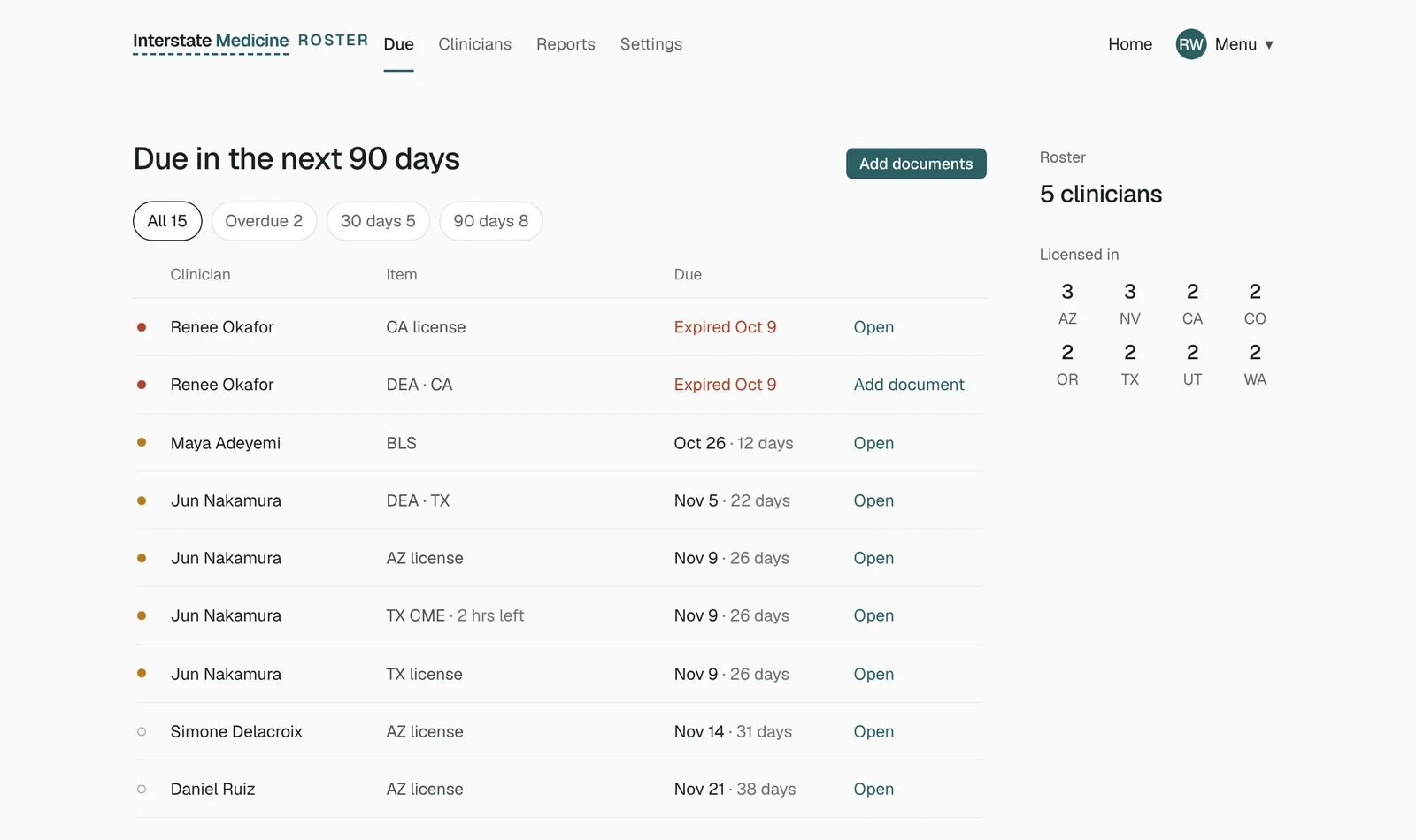 The Roster's Due list: every clinician's licenses and credentials due in the next 90 days, overdue items in red.